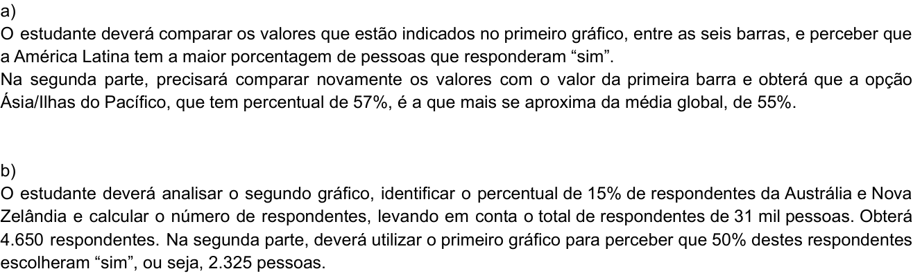 Resposta esperada no documento da Comvest