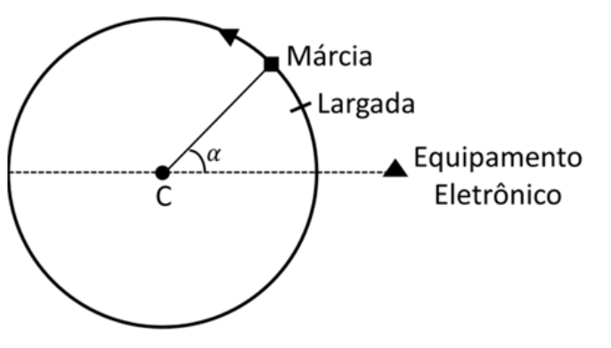 Representação esquemática da pista circular com centro C, sentido anti-horário de percurso, ponto de largada, posição de Márcia com ângulo alfa em relação ao segmento que une o centro C ao equipamento eletrônico.