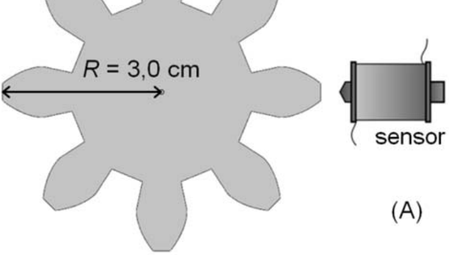 Figura A: roda fônica com dentes distribuídos ao redor de um disco. Uma seta de duas pontas indica o raio R = 3,0 cm, do centro à extremidade de um dente. À direita da roda há uma bobina eletromagnética identificada como sensor, próxima à extremidade de um dente.