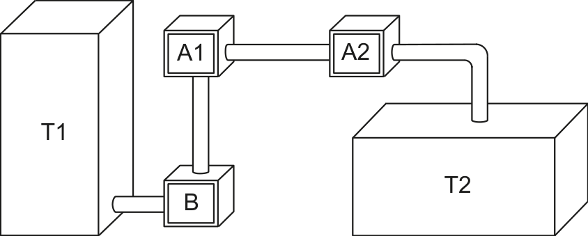 Esquema do sistema de aeração com tanque T1, bomba B, aeradores A1 e A2, conectados por tubulações até o tanque T2