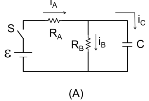 Figura (A): circuito com bateria de força eletromotriz ε e chave aberta S no ramo esquerdo, resistor R_A no ramo superior e resistor R_B em paralelo com o capacitor C entre os nós superior e inferior. A corrente i_A é indicada por uma seta para a direita sobre R_A; as correntes i_B e i_C são indicadas por setas para baixo nos ramos de R_B e C, respectivamente.