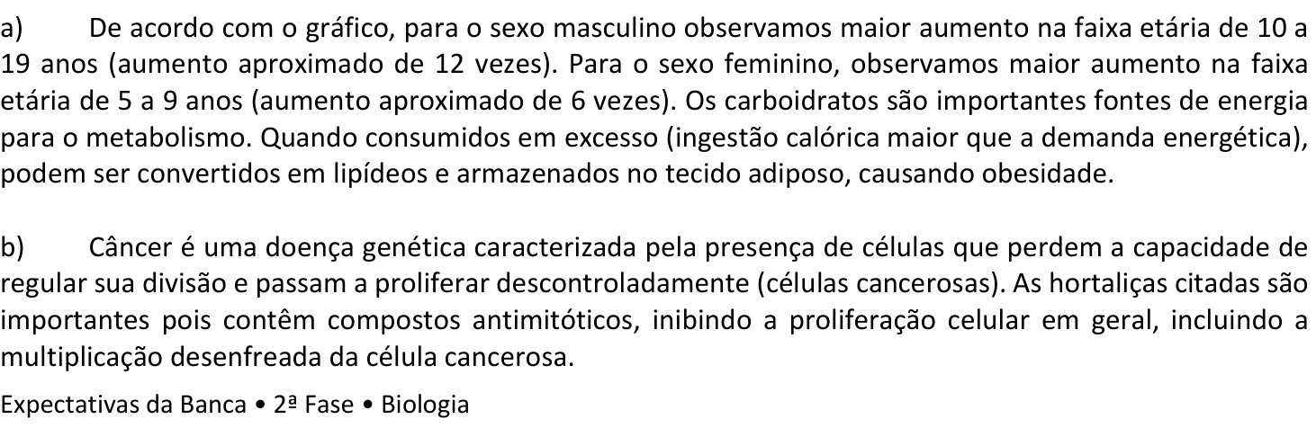 Resposta esperada no documento da Comvest