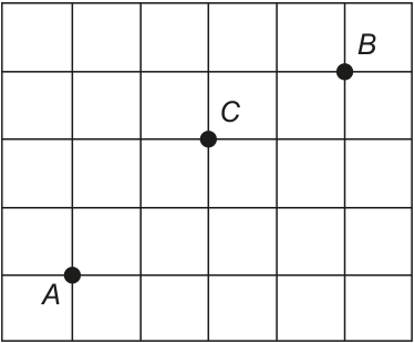 Quadriculado com seis colunas e cinco linhas de quadras. A casa A está na interseção da segunda linha vertical com a penúltima linha horizontal; C, na quarta linha vertical com a terceira linha horizontal; B, na sexta linha vertical com a segunda linha horizontal.