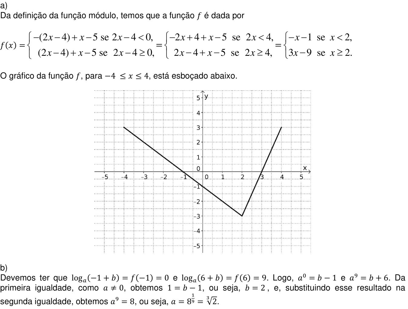 Resposta esperada no documento da Comvest
