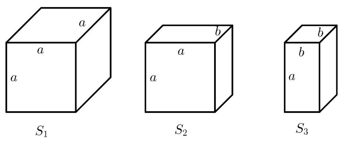 Três sólidos identificados como S₁, S₂ e S₃. S₁ é um cubo de arestas a, a e a. S₂ é um paralelepípedo retângulo com arestas a, a e profundidade b. S₃ é um paralelepípedo retângulo com base de arestas b e b, e altura a.