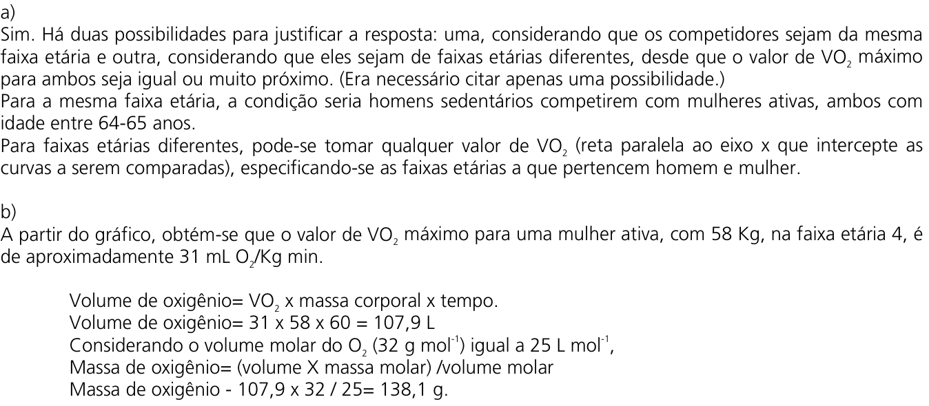 Resposta esperada no documento da Comvest