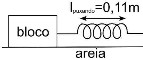 Bloco sobre areia puxado horizontalmente por uma mola com comprimento indicado por l_puxando = 0,11 m