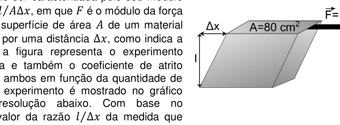 Esquema de cisalhamento de um bloco com área superior A = 80 cm², altura l e deslocamento lateral delta x sob ação de uma força F
