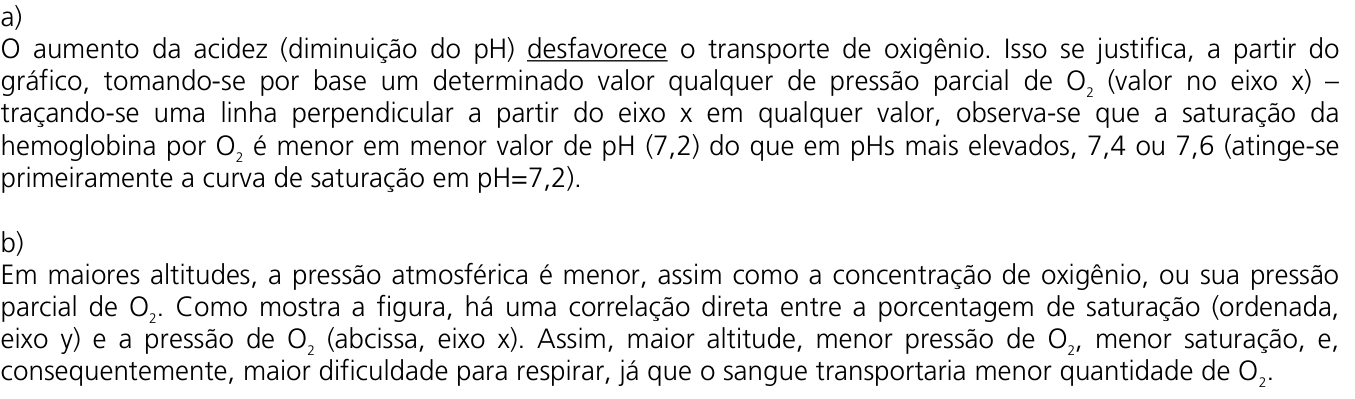 Resposta esperada no documento da Comvest