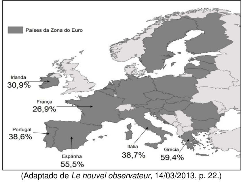 Mapa da Europa destacando os países da Zona do Euro e indicando as taxas de desemprego de menores de 25 anos em janeiro de 2013 para seis países: Irlanda (30,9%), França (26,9%), Portugal (38,6%), Espanha (55,5%), Itália (38,7%) e Grécia (59,4%). Crédito: Adaptado de Le nouvel observateur, 14/03/2013, p. 22.