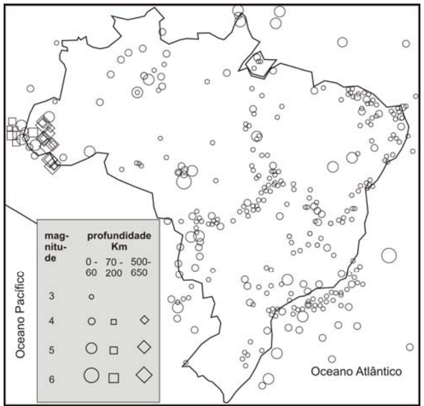 Mapa da distribuição de abalos sísmicos no território brasileiro entre 1767 e 2007, com legenda indicando a magnitude (de 3 a 6) e a profundidade em quilômetros (0 a 60 km representada por círculos, 70 a 200 km por quadrados, e 500 a 650 km por losangos, com tamanhos proporcionais à magnitude).