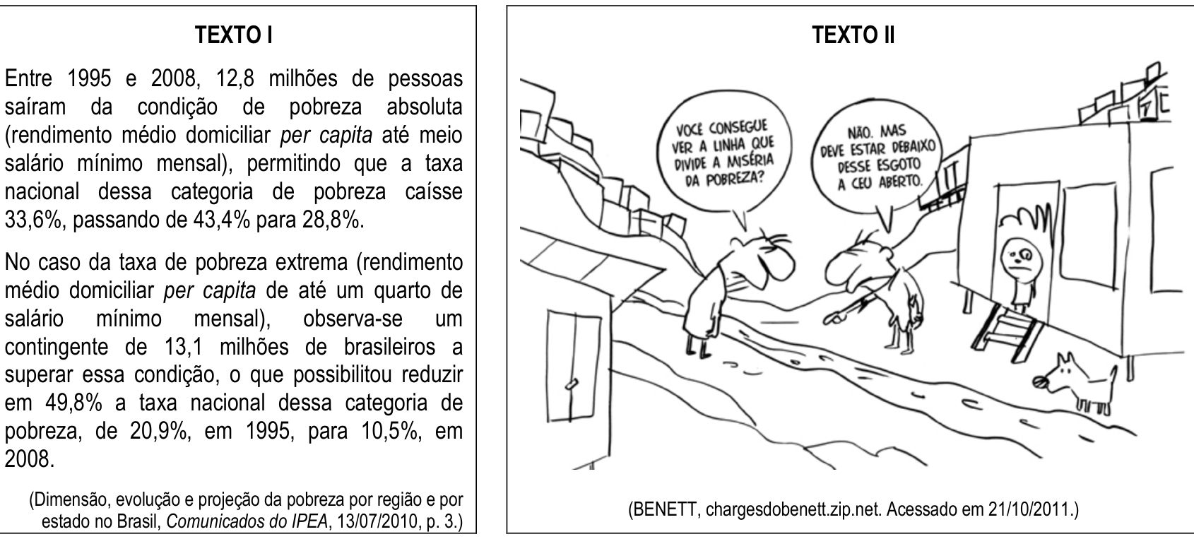 Dois quadros lado a lado. À esquerda, sob o título TEXTO I, há um texto informativo: "Entre 1995 e 2008, 12,8 milhões de pessoas saíram da condição de pobreza absoluta (rendimento médio domiciliar per capita até meio salário mínimo mensal), permitindo que a taxa nacional dessa categoria de pobreza caísse 33,6%, passando de 43,4% para 28,8%. No caso da taxa de pobreza extrema (rendimento médio domiciliar per capita de até um quarto de salário mínimo mensal), observa-se um contingente de 13,1 milhões de brasileiros a superar essa condição, o que possibilitou reduzir em 49,8% a taxa nacional dessa categoria de pobreza, de 20,9%, em 1995, para 10,5%, em 2008. (Dimensão, evolução e projeção da pobreza por região e por estado no Brasil, Comunicados do IPEA, 13/07/2010, p. 3.)". À direita, sob o título TEXTO II, há uma charge de Benett ambientada em uma comunidade carente, com barracos de madeira e um valão de esgoto a céu aberto correndo pelo chão. Dois homens curvados olham para o solo; um pergunta: "VOCÊ CONSEGUE VER A LINHA QUE DIVIDE A MISÉRIA DA POBREZA?", ao que o outro aponta para o valão e responde: "NÃO. MAS DEVE ESTAR DEBAIXO DESSE ESGOTO A CÉU ABERTO." À direita, na porta de um barraco suspenso por estacas, uma criança observa a cena, ao lado de um cachorro na base. Abaixo da charge consta a fonte: "(BENETT, chargesdobenett.zip.net. Acessado em 21/10/2011.)".