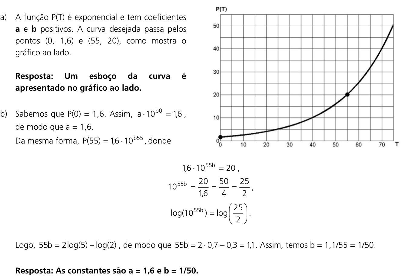 Resposta esperada no documento da Comvest