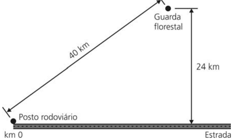 Esquema mostrando uma estrada retilínea horizontal com o "Posto rodoviário" marcado no "km 0". A certa distância à direita e acima da estrada, há um ponto representando a "Guarda florestal". Uma linha inclinada com setas indica uma distância de 40 km entre o posto rodoviário e a guarda florestal. Uma linha vertical com setas indica que a distância perpendicular da guarda florestal até a estrada é de 24 km.