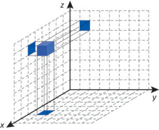 F1 Sistema de eixos cartesianos tridimensional x, y e z com malhas quadriculadas nos três planos coordenados, mostrando um cubo em azul e suas respectivas projeções ortogonais azuis nos planos xy, xz e yz.