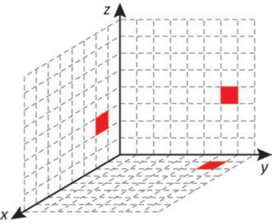 F2 Sistema de coordenadas tridimensional com malha quadriculada e três projeções ortogonais quadradas em vermelho sobre os planos coordenados.