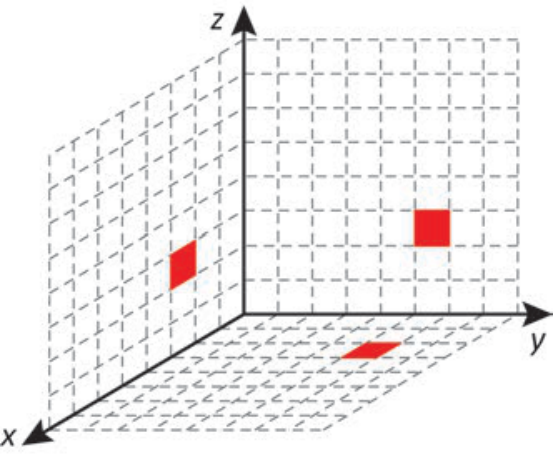 F3 Sistema de coordenadas tridimensional com malha quadriculada e três projeções ortogonais quadradas em vermelho sobre os planos coordenados.