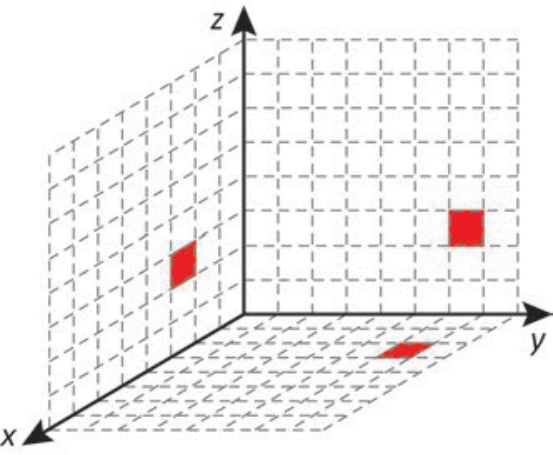 F4 Sistema de coordenadas tridimensional com malha quadriculada e três projeções ortogonais quadradas em vermelho sobre os planos coordenados.