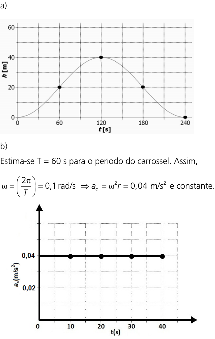 Resposta esperada no documento da Comvest