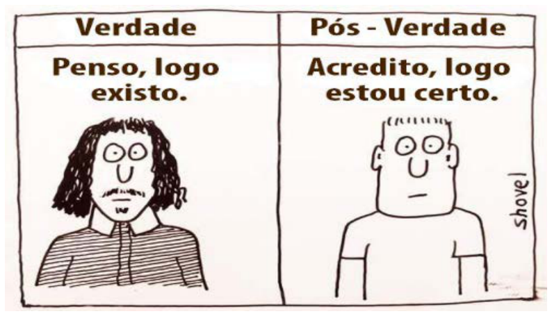 Charge comparando em dois quadros a Verdade e a Pós-Verdade. No primeiro quadro, sob o título "Verdade", há a caricatura de René Descartes dizendo "Penso, logo existo.". No segundo quadro, sob o título "Pós - Verdade", há a caricatura de um homem comum dizendo "Acredito, logo estou certo.". Assinatura ao lado: shovel.