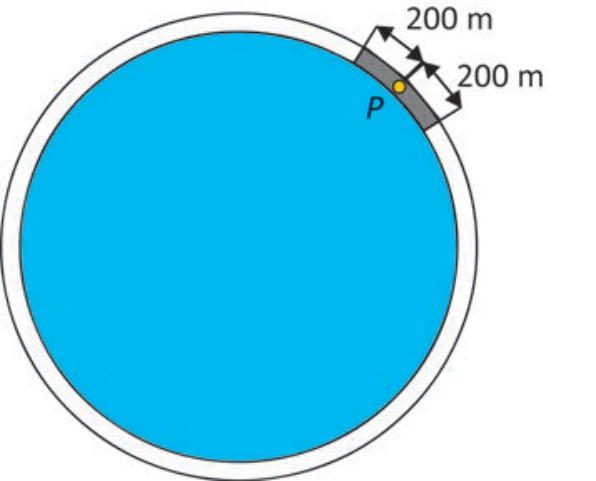 Esquema de uma lagoa circular azul cercada por uma ciclovia em formato de anel. Na parte superior direita da ciclovia, há um ponto amarelo identificado pela letra P, ladeado por um trecho em cinza-escuro com duas marcações de comprimento de 200 m cada, uma em cada sentido a partir de P.