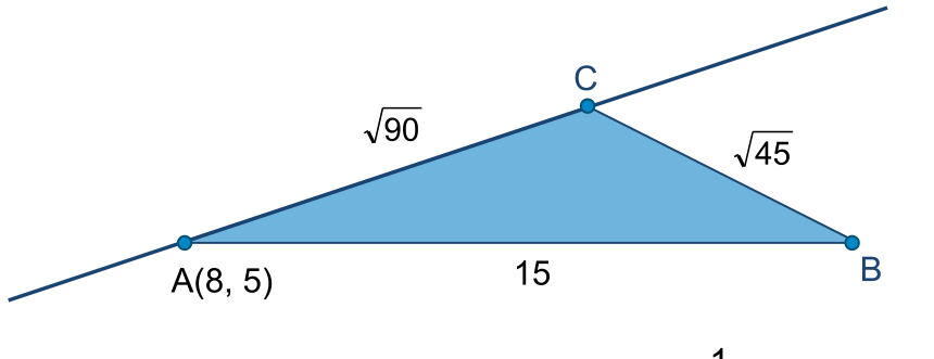 Triângulo ABC com lado AB horizontal de medida 15, lado AC sobre uma reta inclinada de medida raiz quadrada de 90 e lado BC de medida raiz quadrada de 45. O vértice A tem coordenadas (8, 5).