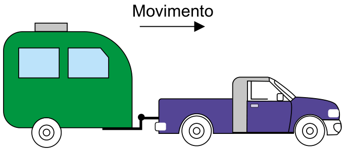 Ilustração de um trailer verde sendo rebocado por uma caminhonete roxa para a direita, com uma seta horizontal acima acompanhada da palavra "Movimento".