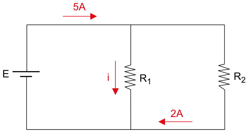 F1 Esquema de um circuito elétrico em que um gerador ideal de força eletromotriz E alimenta dois resistores, R1 e R2, dispostos em ramos paralelos. Uma seta vermelha indica corrente de 5 A entrando pelo fio superior; uma seta indica corrente i para baixo através de R1; e uma seta vermelha indica corrente de 2 A para a esquerda no condutor inferior abaixo de R2.