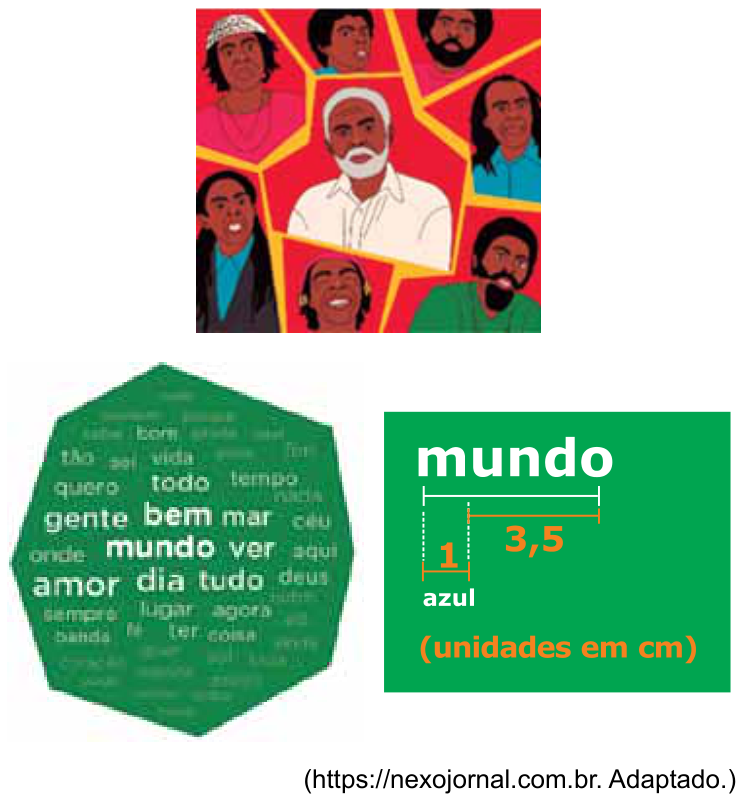 Infográfico com retratos estilizados de Gilberto Gil em várias fases da vida; abaixo, uma nuvem de palavras em formato de hexágono e, ao lado, um diagrama comparativo com as palavras "mundo" e "azul", indicando uma extensão de 1 para "azul" e mais 3,5 para o restante da palavra "mundo", com a anotação "(unidades em cm)".
