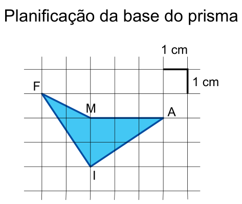 Planificação da base FMAI desenhada sobre uma malha quadriculada com quadrícula de 1 cm por 1 cm