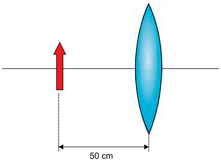 F1 Esquema óptico mostrando um eixo horizontal, uma lente biconvexa convergente e um objeto em forma de seta vertical apontando para cima, situado a uma distância de 50 cm da lente.