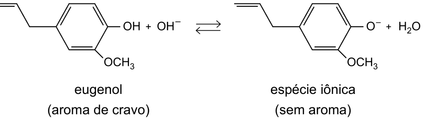 Equação química em equilíbrio mostrando a molécula de eugenol reagindo com OH⁻ para formar uma espécie fenolato desprotonada (espécie iônica sem aroma) e água.