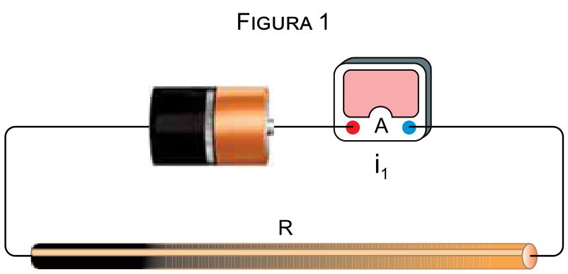 Figura 1: Circuito elétrico simples composto por uma pilha ligada em série a um amperímetro que indica a corrente i₁ e a um fio condutor cilíndrico de resistência R.