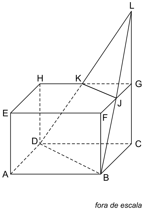 Prisma retorretângulo ABCDEFGH e pirâmide BCDL com vértice L na reta suporte da aresta CG. Os segmentos BL e DL intersectam as arestas FG e GH nos pontos J e K, respectivamente.
