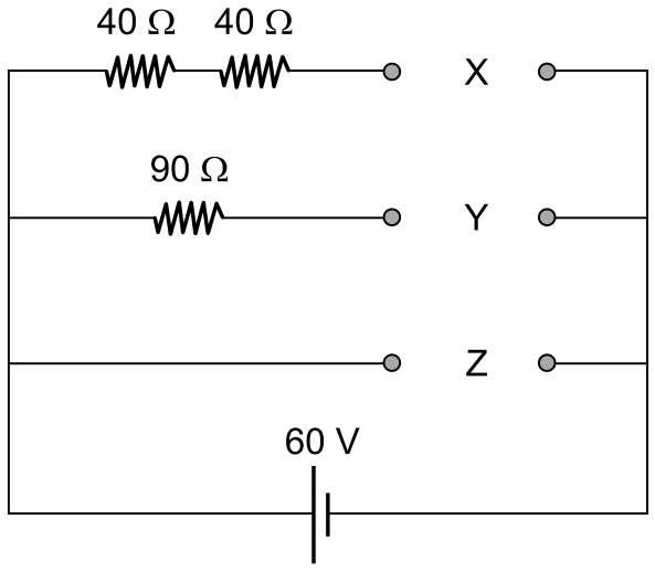 Circuito elétrico alimentado por uma fonte de tensão contínua de 60 V com três ramos em paralelo: o ramo superior contém dois resistores de 40 ohms em série com um par de contatos X; o ramo intermediário contém um resistor de 90 ohms em série com um par de contatos Y; o ramo inferior contém diretamente um par de contatos Z.