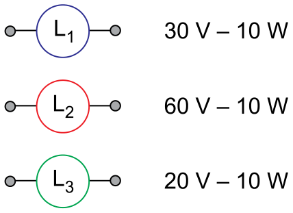 Três lâmpadas representadas esquematicamente com seus valores nominais ao lado: L1 (círculo azul) de 30 V – 10 W; L2 (círculo vermelho) de 60 V – 10 W; L3 (círculo verde) de 20 V – 10 W.