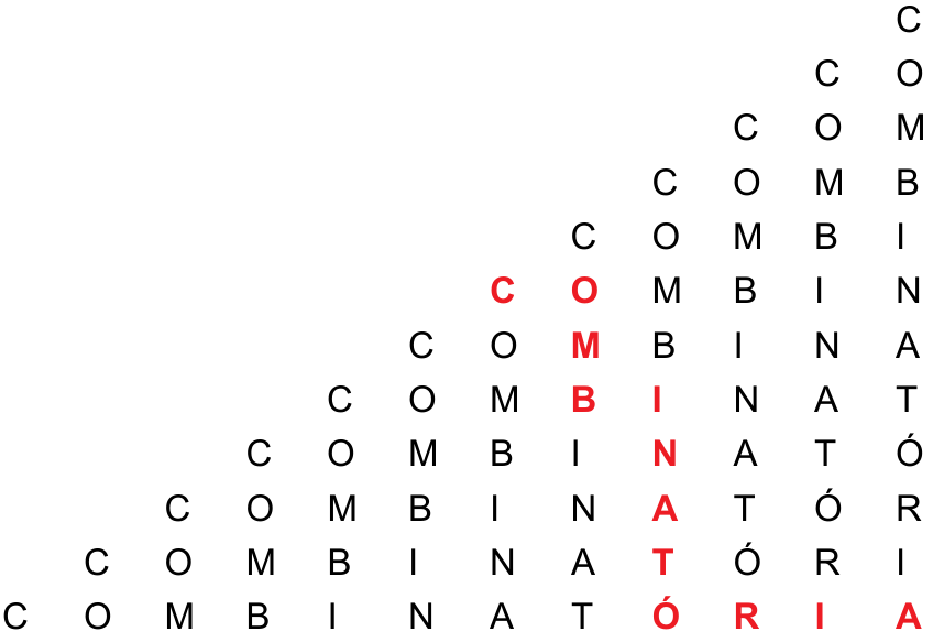 Montagem triangular de letras, alinhada à direita, com 12 linhas. De cima para baixo, as linhas contêm C; CO; COM; COMB; COMBI; COMBIN; COMBINA; COMBINAT; COMBINATÓ; COMBINATÓR; COMBINATÓRI; COMBINATÓRIA. As letras C ocupam a diagonal que vai do canto superior direito ao canto inferior esquerdo. Um caminho destacado em vermelho começa no C da sexta linha, segue à direita até O, desce pelas letras M e B, segue à direita até I, desce pelas letras N, A, T e Ó e segue à direita pelas letras R, I e A na última linha.