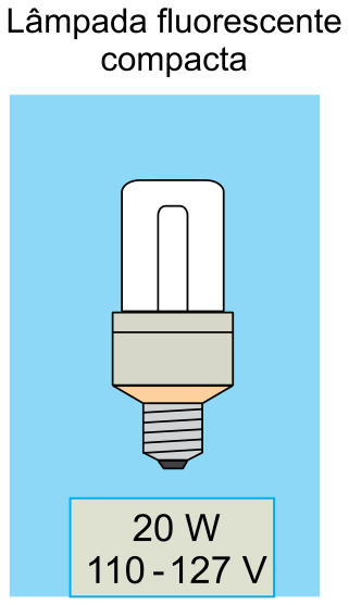 Ilustração de uma lâmpada fluorescente compacta com a indicação de suas especificações: 20 W e 110-127 V.