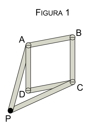 Figura 1