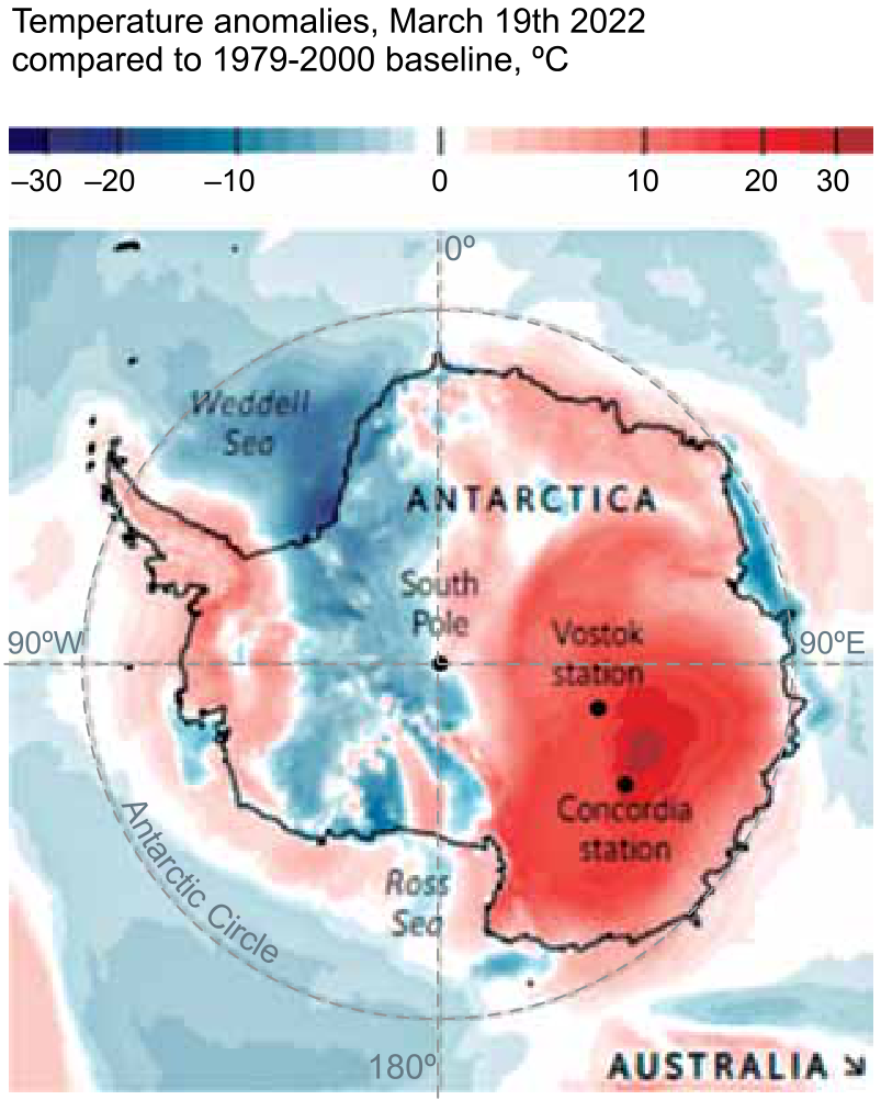 Mapa polar da Antártica com escala de cores indicando anomalias de temperatura em 19 de março de 2022 em relação ao período 1979-2000, destacando uma grande área avermelhada sobre o leste antártico com desvios superiores a +30 °C sobre as estações Concordia e Vostok.