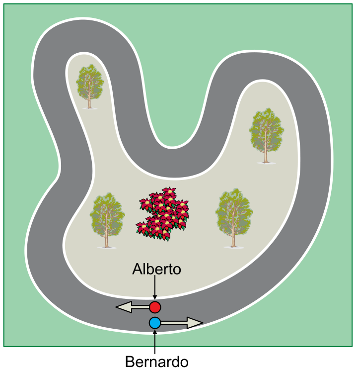 Ilustração de um circuito fechado e sinuoso com Alberto e Bernardo partindo do mesmo ponto na parte inferior, Alberto movendo-se para a esquerda (sentido horário) e Bernardo para a direita (sentido anti-horário).