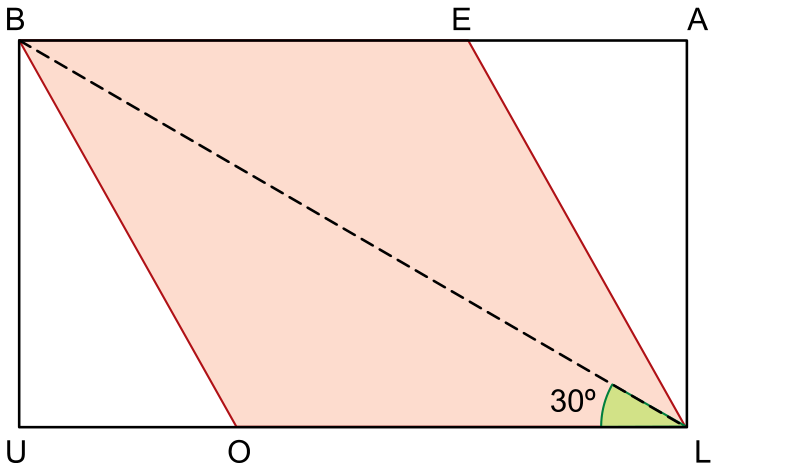 Retângulo BALU com vértices B (superior esquerdo), A (superior direito), L (inferior direito) e U (inferior esquerdo). No interior, há um losango BELO destacado em tom salmão, com vértices E sobre o lado BA e O sobre o lado LU. A diagonal BL do retângulo é traçada em linha tracejada e forma um ângulo de 30° com o lado LU, indicado por um arco verde.