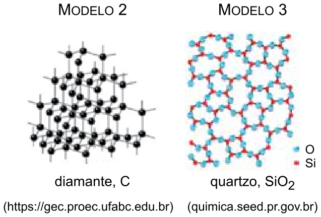 Modelo 2: rede tridimensional do diamante, C; e Modelo 3: rede do quartzo, SiO₂