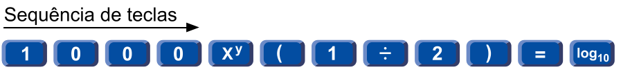 Sequência de teclas indicada por uma seta para a direita sob o título “Sequência de teclas”: 1, 0, 0, 0, xʸ, (, 1, ÷, 2, ), = e log₁₀.