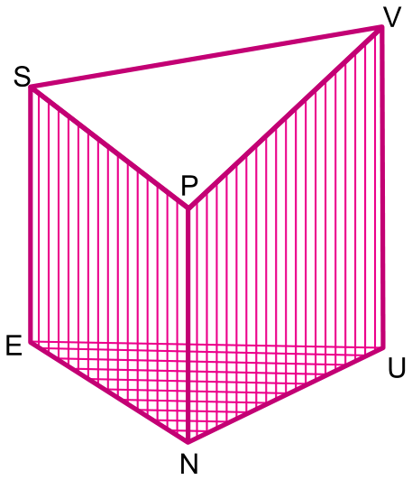 Representação em perspectiva do sólido VUNESP, um tronco de prisma triangular reto de base triangular UNE e topo triangular SPV, com as arestas verticais ES, NP e UV hachuradas verticalmente e a base quadriculada.