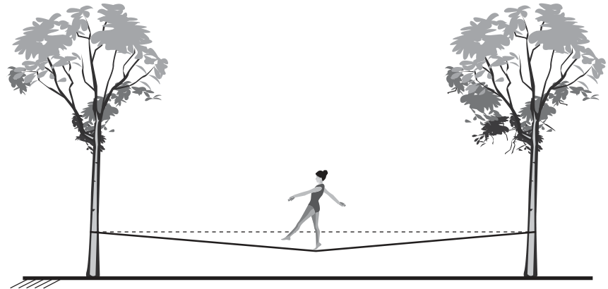 F1 Esquema de uma atleta equilibrando-se no meio de uma fita de slackline esticada entre duas árvores. A presença da atleta faz a fita ceder para baixo em formato de V aberto em relação à linha horizontal tracejada.