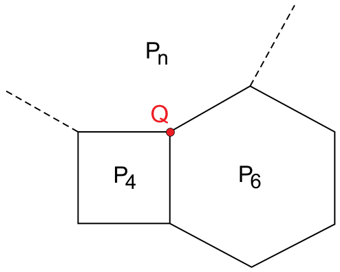 Três polígonos regulares indicados por P₄, P₆ e Pₙ compartilham um vértice em comum, rotulado como Q em vermelho. P₄ é um quadrado, P₆ é um hexágono regular e Pₙ é um polígono regular de n lados cujos lados superiores são indicados por linhas tracejadas.