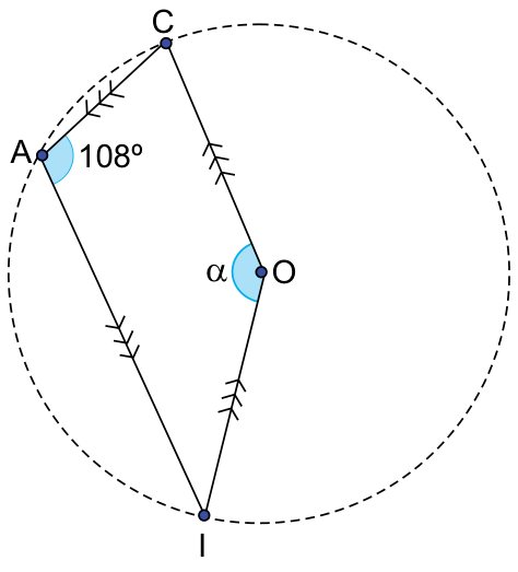 Circunferência tracejada de centro O com pontos C, A e I na circunferência formando o quadrilátero convexo CAIO. Os lados possuem marcações de setas duplas. O ângulo interno em A mede 108° e o ângulo interno em O mede α.