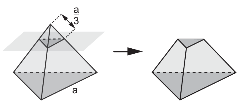 Ilustração de um tetraedro regular de aresta de comprimento a sofrendo um corte por um plano paralelo à sua base a uma distância a/3 do vértice superior, com uma seta apontando para a direita exibindo o sólido resultante após a remoção do ápice.