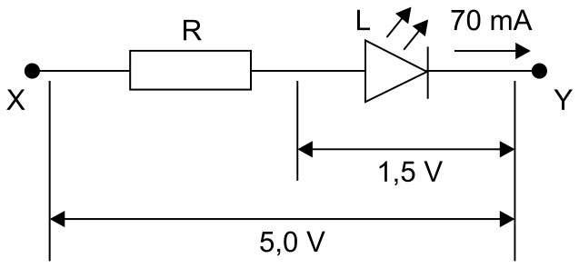 Diagrama esquemático de um circuito com dois terminais X e Y. Em série entre eles estão um resistor R e um LED L. Uma seta acima do condutor à direita indica corrente de 70 mA fluindo para o terminal Y. Uma cota indica diferença de potencial de 1,5 V sobre o LED L, e outra cota inferior indica diferença de potencial total de 5,0 V entre os terminais X e Y.